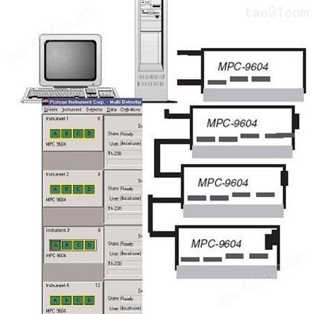 MPC-9604四路超低本底流气式正比计数器