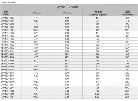 批发供应中国台湾精展强力高密度方形磁极电永磁吸盘电控磁盘EPM50-205