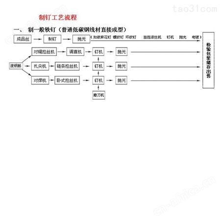 制钉机系列 高速全自动制钉机 培训 生产铁钉工艺