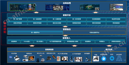 通信使能系统