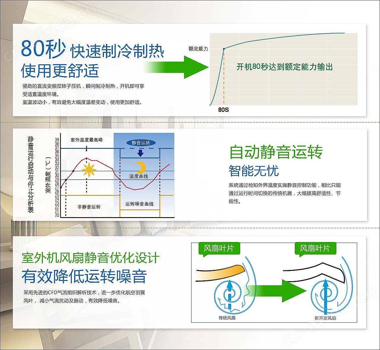 郑州三菱空调