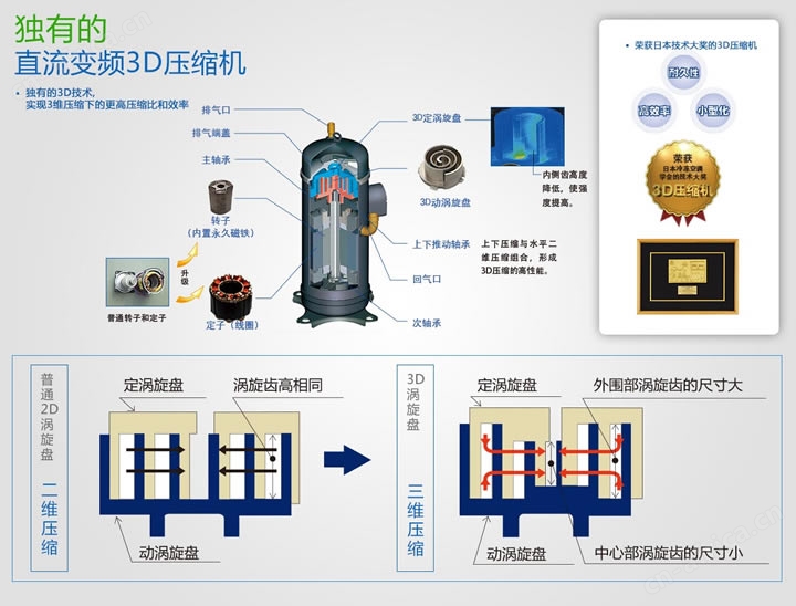 郑州三菱空调