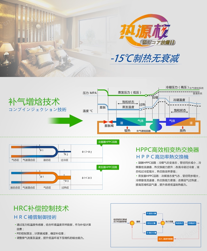 郑州三菱空调