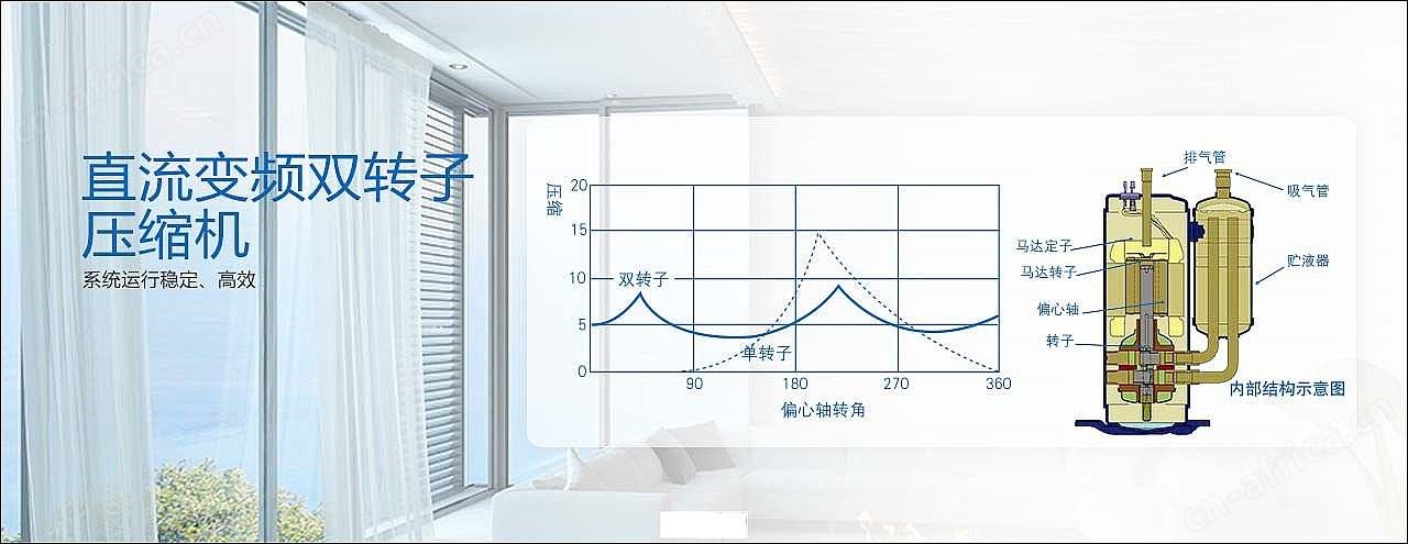 郑州三菱空调