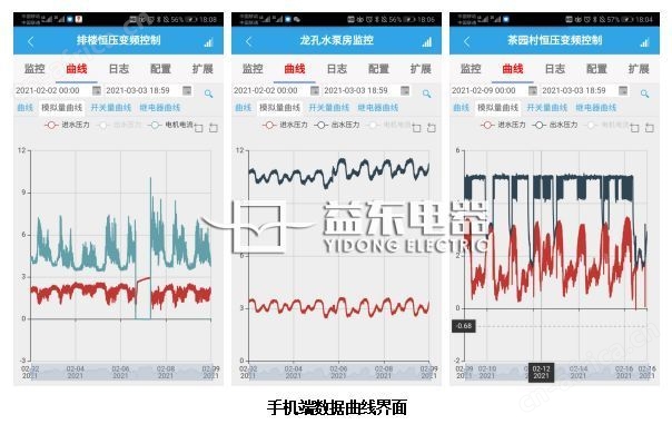污水处理厂自动化监控管理系统手机端界面