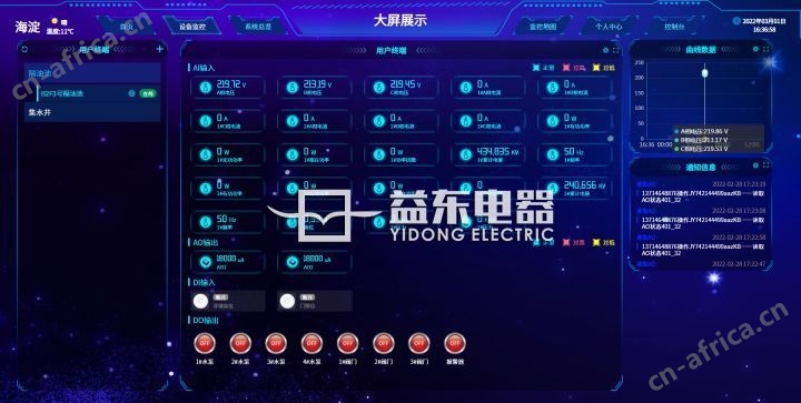 污水处理自控系统管理界面