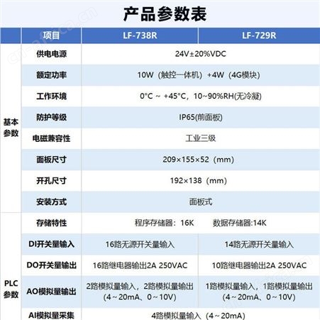 蓝蜂原生MCGS触摸屏一体机工业远程监控下载网关 支持异地自动控制