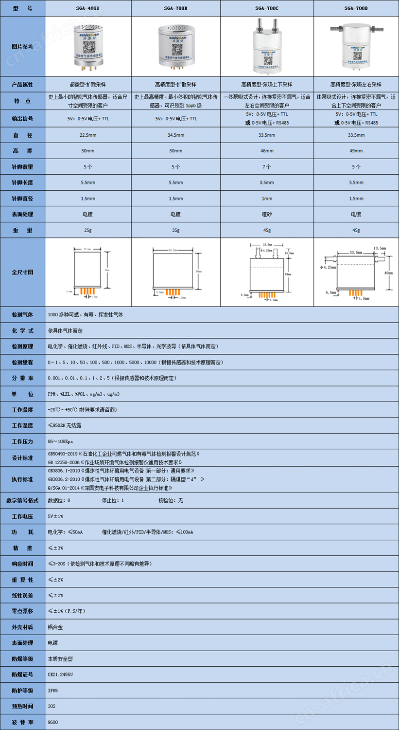 智能型正壬烷气体传感器模组技术参数表 智能型正壬烷气体传感器模组技术参数表