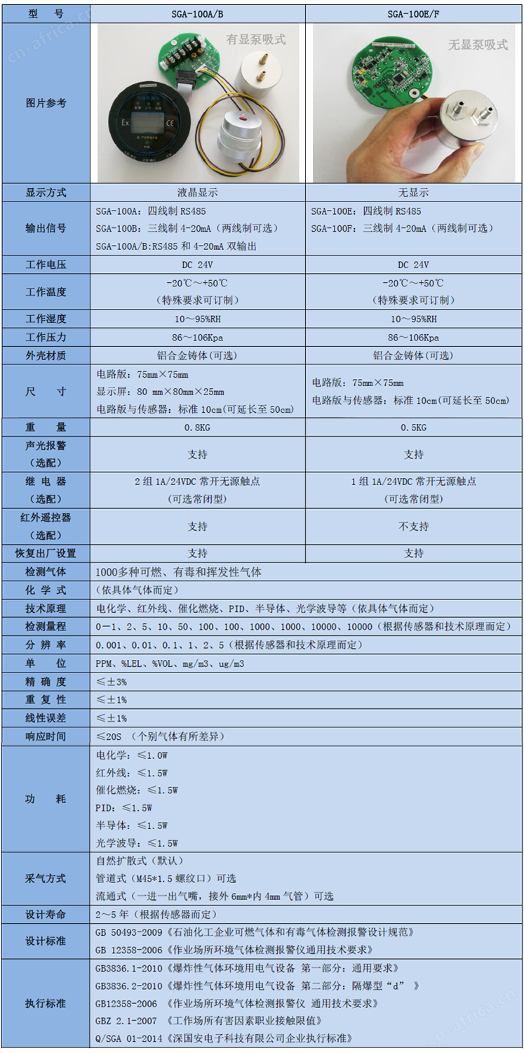 溴乙烷气体检测模块技术参数表