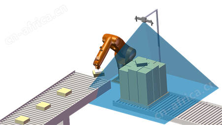 视觉引导拆码垛