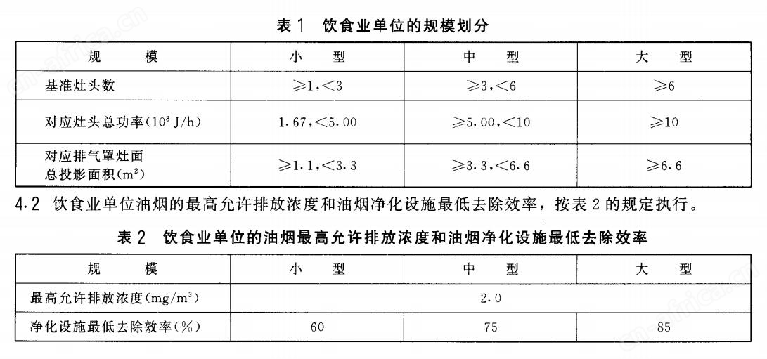 厨房油烟净化 力强环保