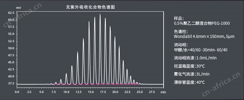 Essentia ELSD-16蒸发光散射检测器