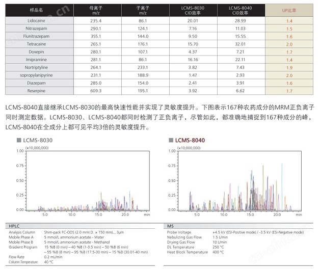 LCMS-8040 三重四极液相色谱质谱联用仪