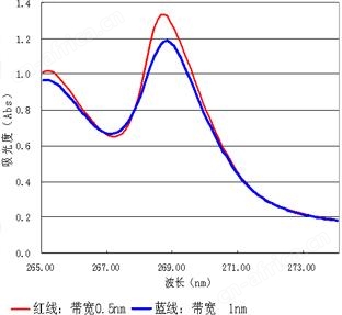 UV-1780 紫外可见分光光度计