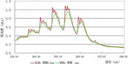 UV-1780 紫外可见分光光度计