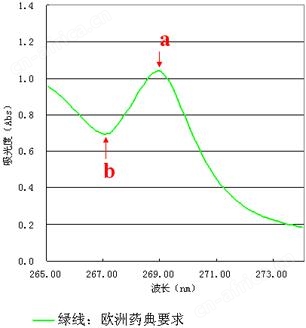 UV-1780 紫外可见分光光度计