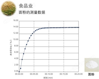 电子式水分仪MOC63u