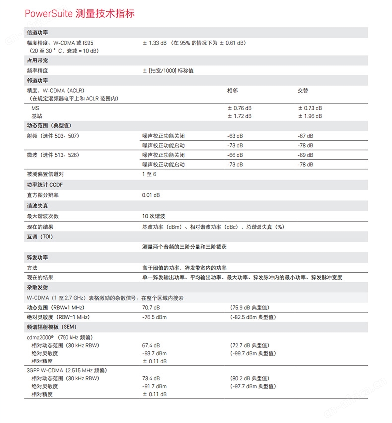 KEYSIGHT/N9000B频谱分析仪