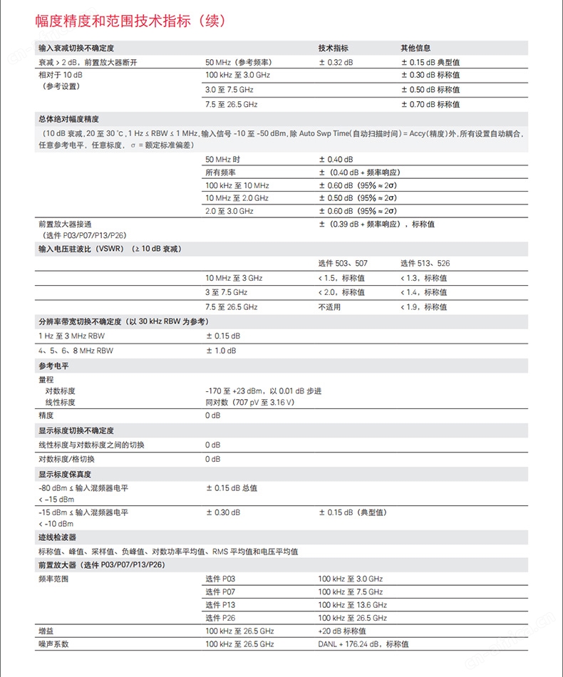 KEYSIGHT/N9000B频谱分析仪