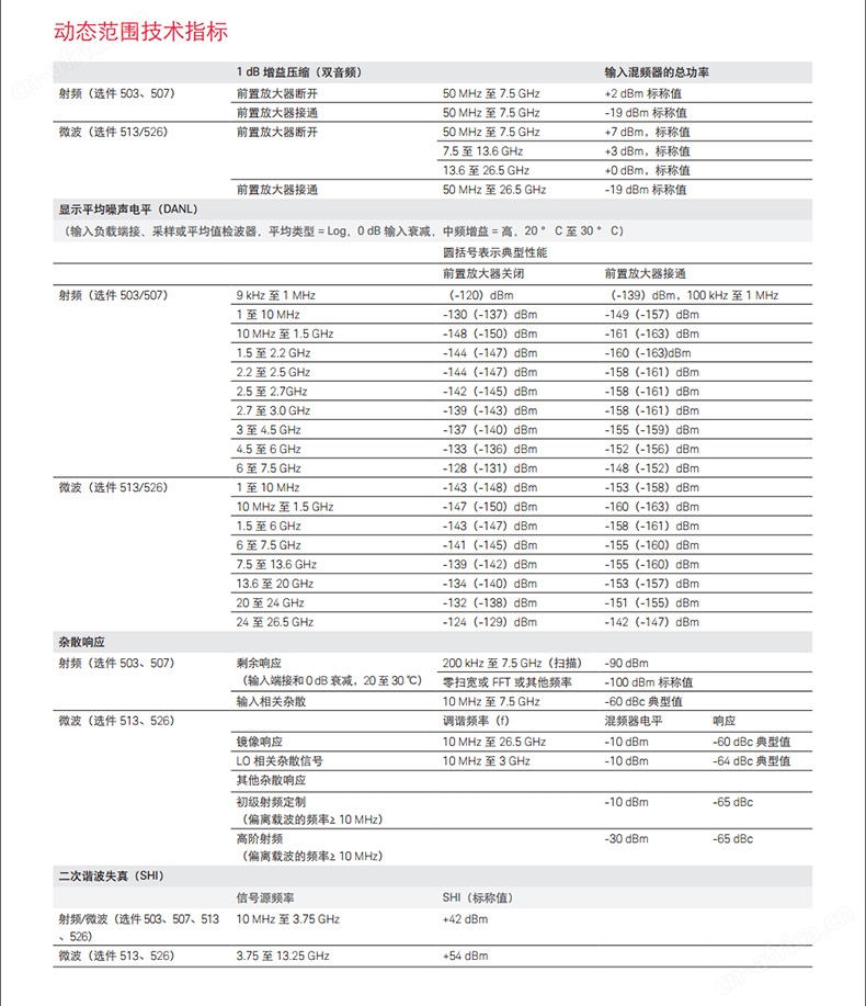 KEYSIGHT/N9000B频谱分析仪