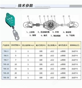 高空作业速查防坠器-高空速差防坠器使用方法
