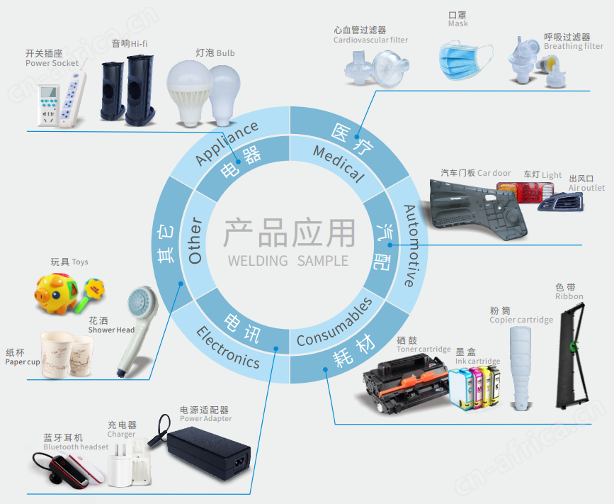 灵科超声波塑焊机焊接应用