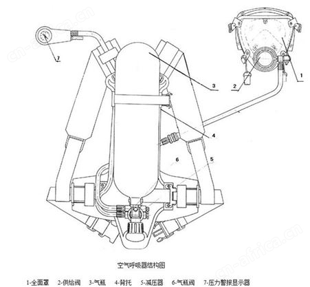 RHZK6.8/30自给正压式空气呼吸器 消防空呼 3C强制认证双声光报警