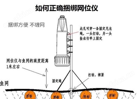 SH-098网位仪 顺航 船用AIS无线电示位标 渔网定位仪 15海里