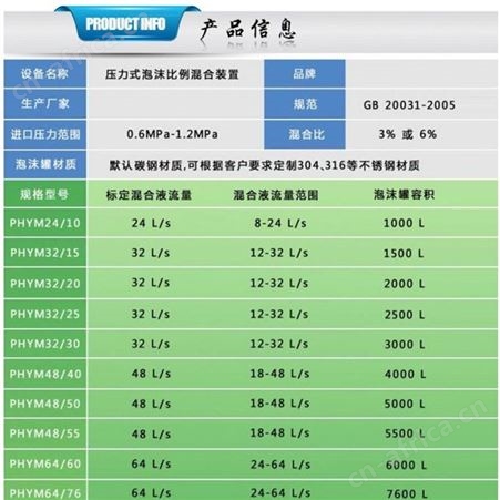 PHYML24/10压力式泡沫比例混合装置 PHYML32/15泡沫罐 PHYML32/20