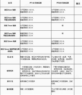 PT抛投器选型