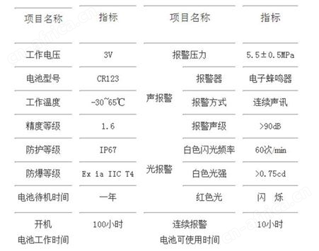 RHZK6.8/30自给正压式空气呼吸器 消防空呼 3C强制认证双声光报警