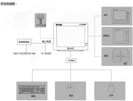 ECS船载电子海图系统 ECS9000-17 赛洋17英寸电子海图 CCS船检