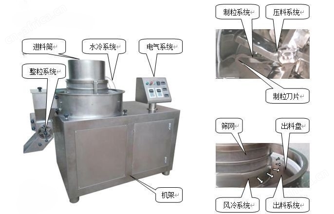 旋转挤压制粒机