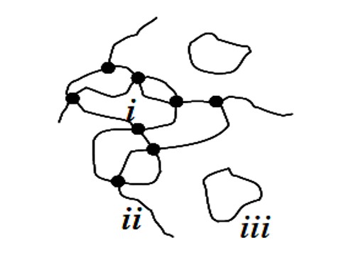 低场核磁法研究聚氨酯交联度与性能的关系
