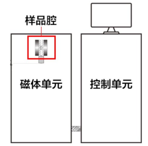 低场核磁法研究橡胶交联度 低场核磁法研究橡胶交联度