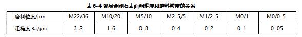 东莞超声波