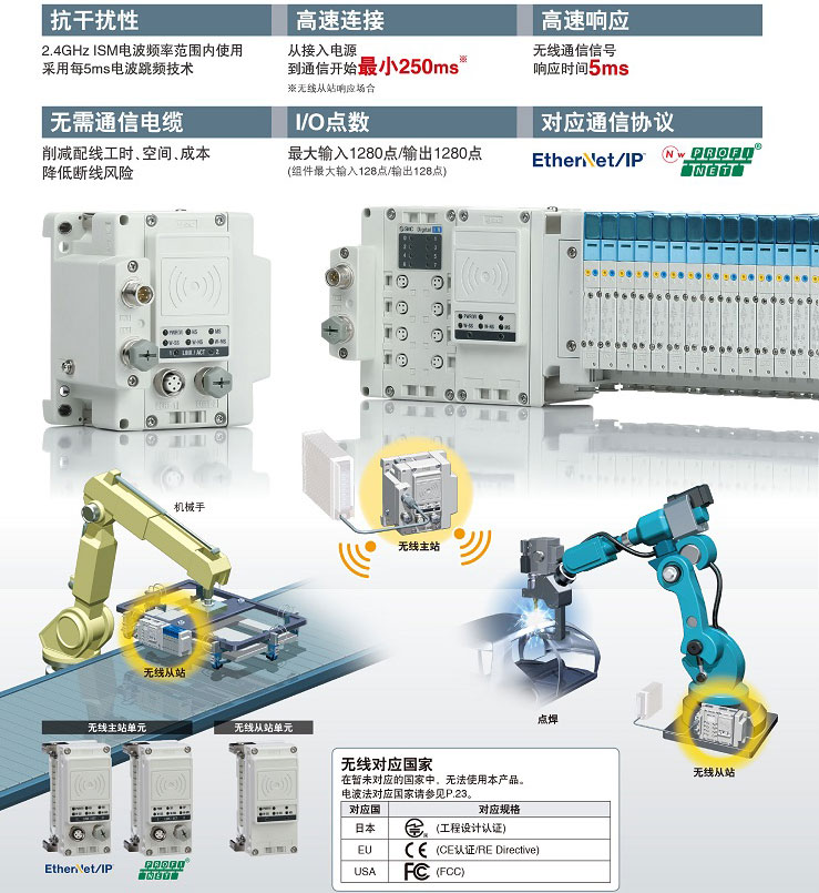 SMC现场总线设备EX245-SPN2A数字式输入单元