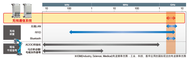 SMC现场总线设备EX245-SPN2A数字式输入单元