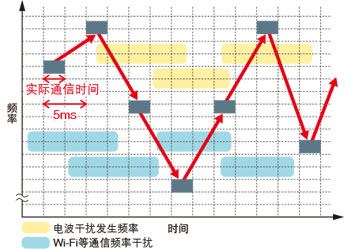 SMC现场总线设备EX245-SPN2A数字式输入单元
