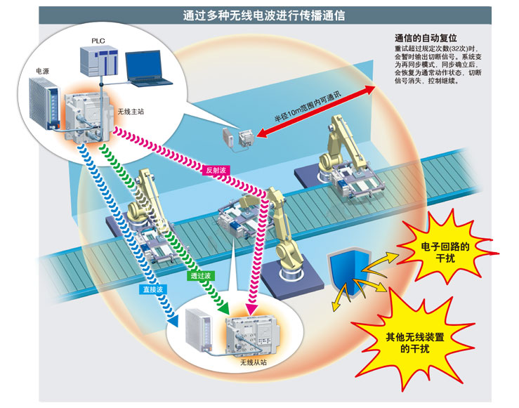 SMC现场总线设备EX245-SPN2A数字式输入单元
