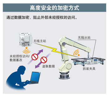 SMC现场总线设备EX245-SPN2A数字式输入单元