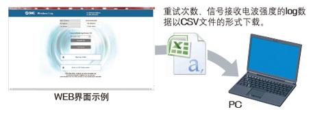 SMC现场总线设备EX245-SPN2A数字式输入单元