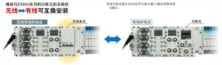 SMC现场总线设备EX245-SPN2A数字式输入单元