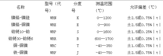 热电偶名称-型号-分度号-测温范围-偏差范围